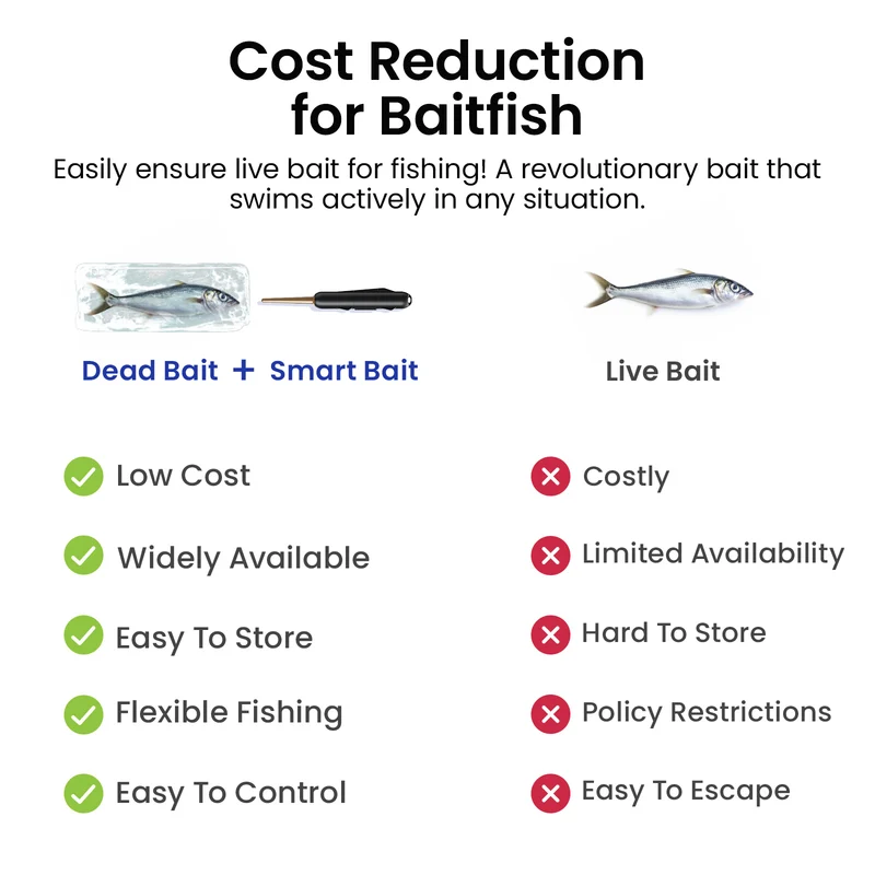 Kanama Kombi-Ticket Smart Bait Pro+Mini+ProX-Kit