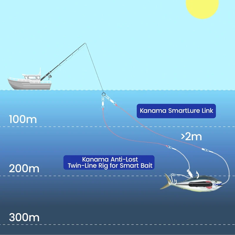 Kanama Anti-Lost Twin-Line Rig für Smart Bait
