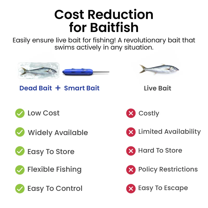 Kanama Kombi-Ticket Smart Bait Pro+Mini+ProX-Kit