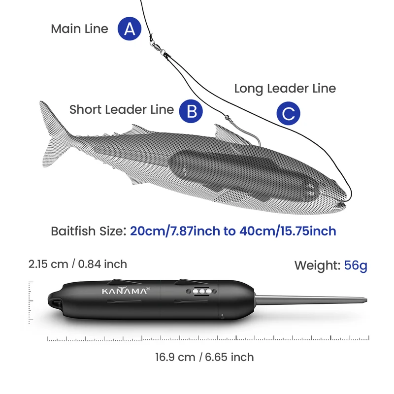 Kanama Smart Bait Pro Ausrüstung