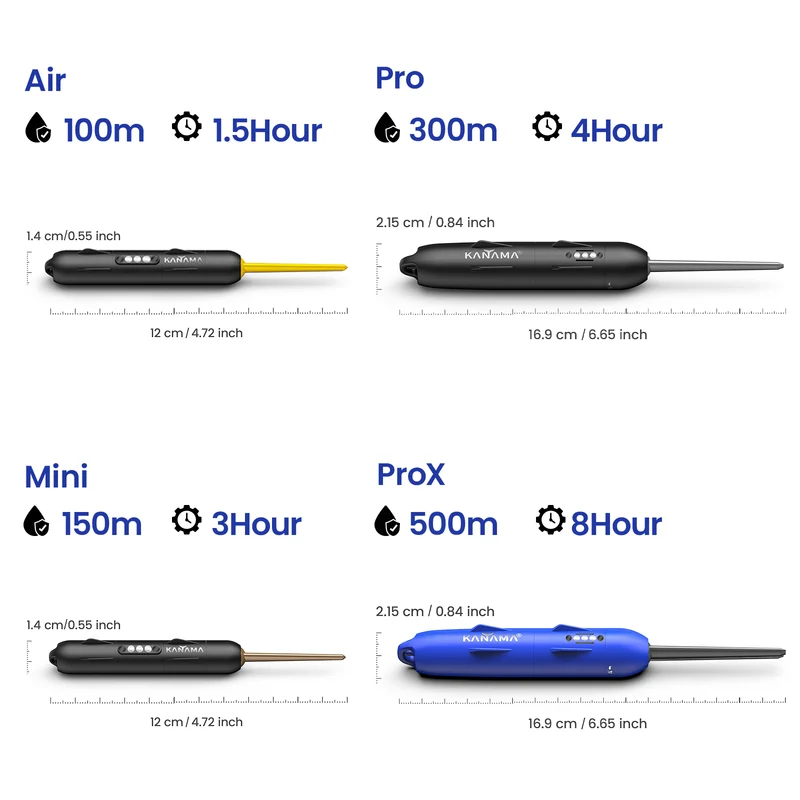 Kanama Smart Bait All-in-One Kit