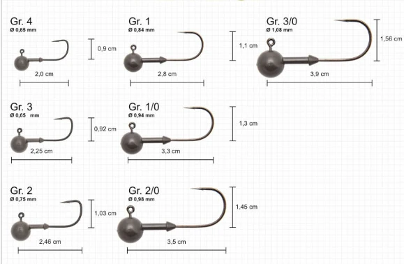 KEITECH Tungsten Super Round Jigs
