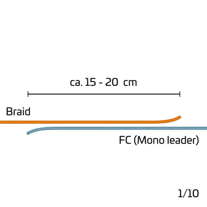 Braid Leader Tool
