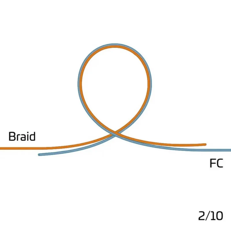Braid Leader Tool