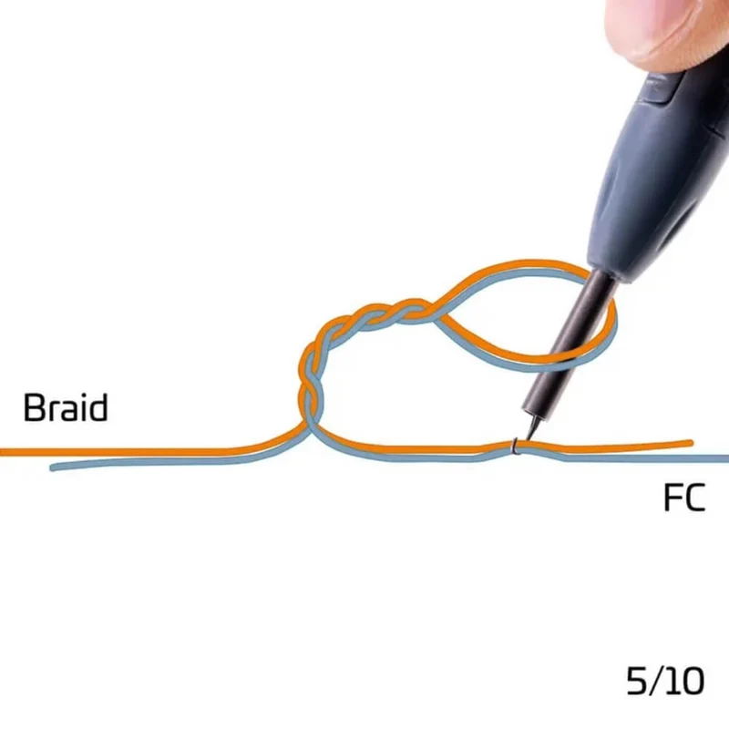 Braid Leader Tool