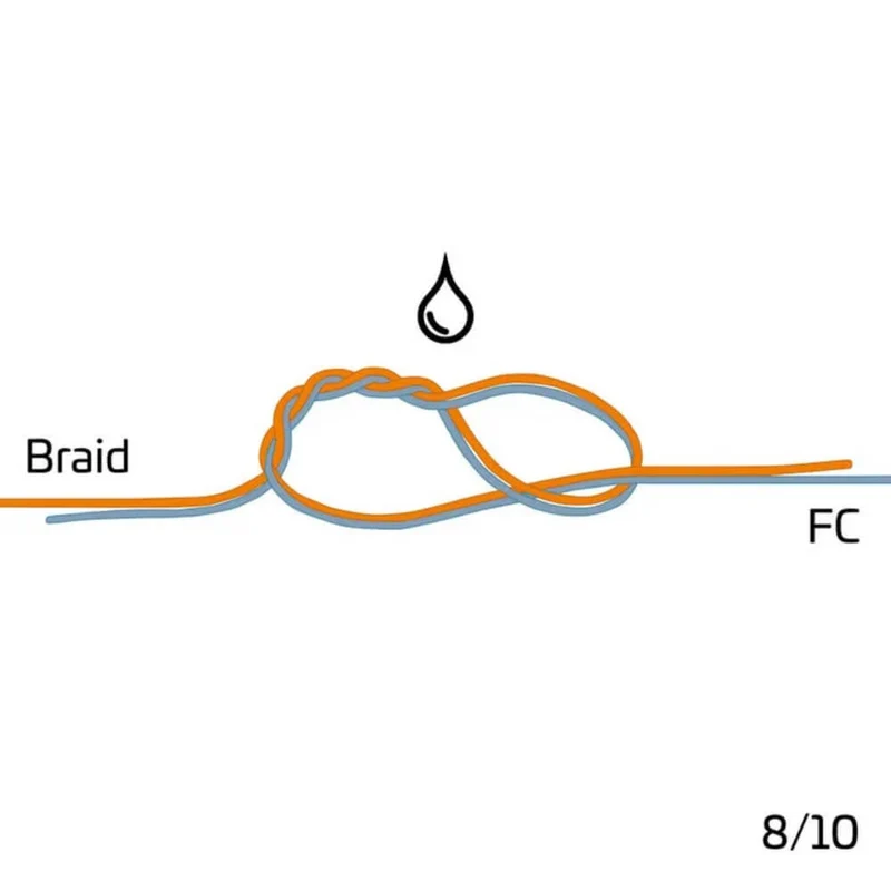 Braid Leader Tool