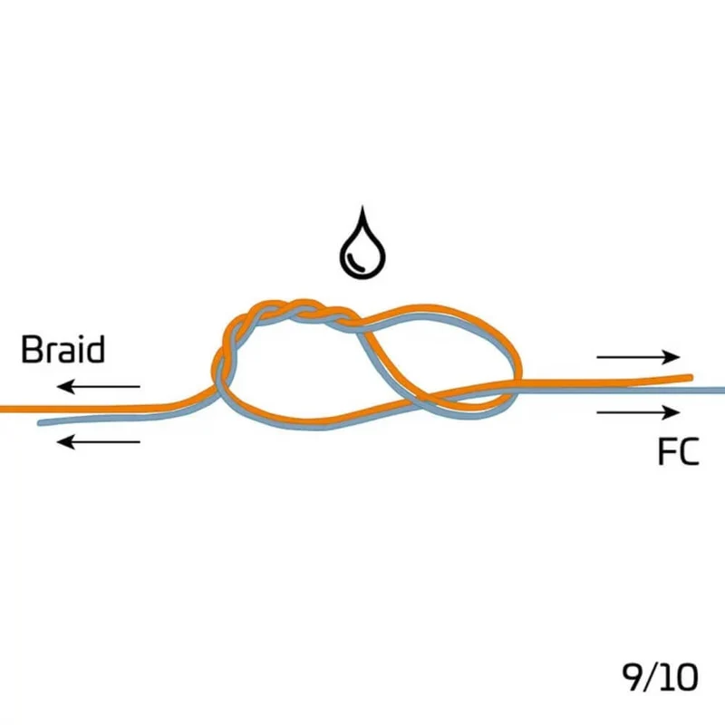 Braid Leader Tool