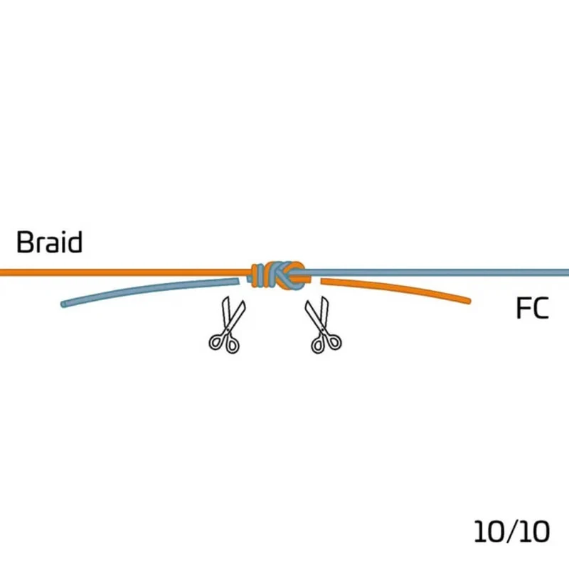 Braid Leader Tool
