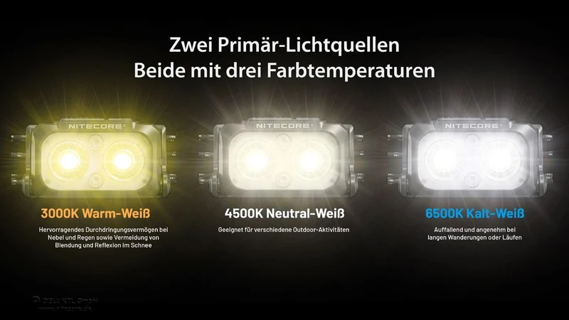 NU25 MCT UL - 400 Lumen