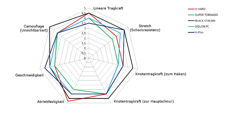 Sunline Siglon FC HG