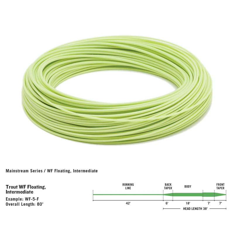 RIO Mainstream Trout Fly Line Kit