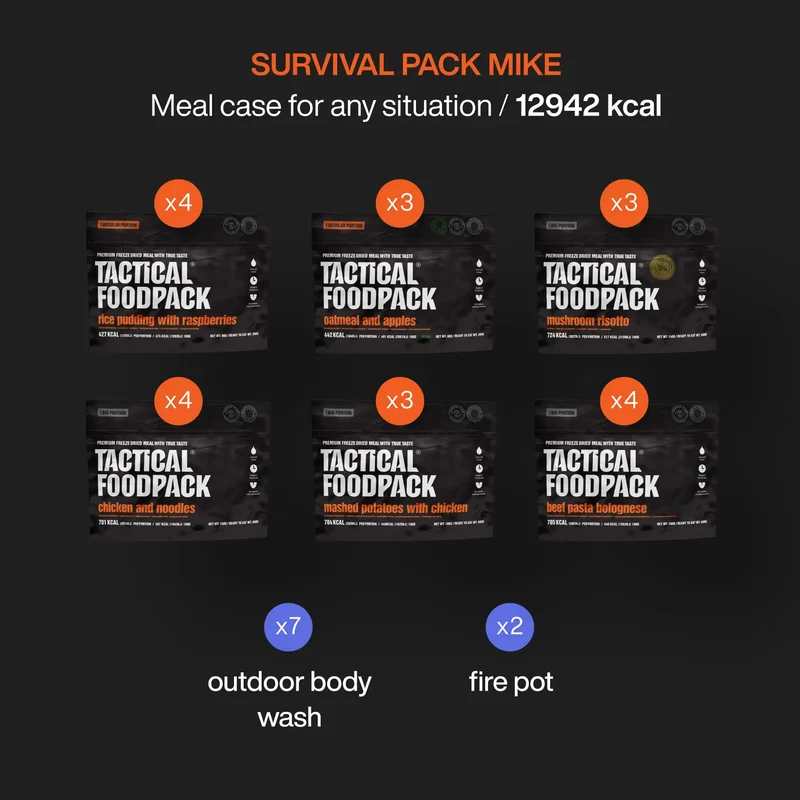 Lebensmittelpaket Survival Pack Mike