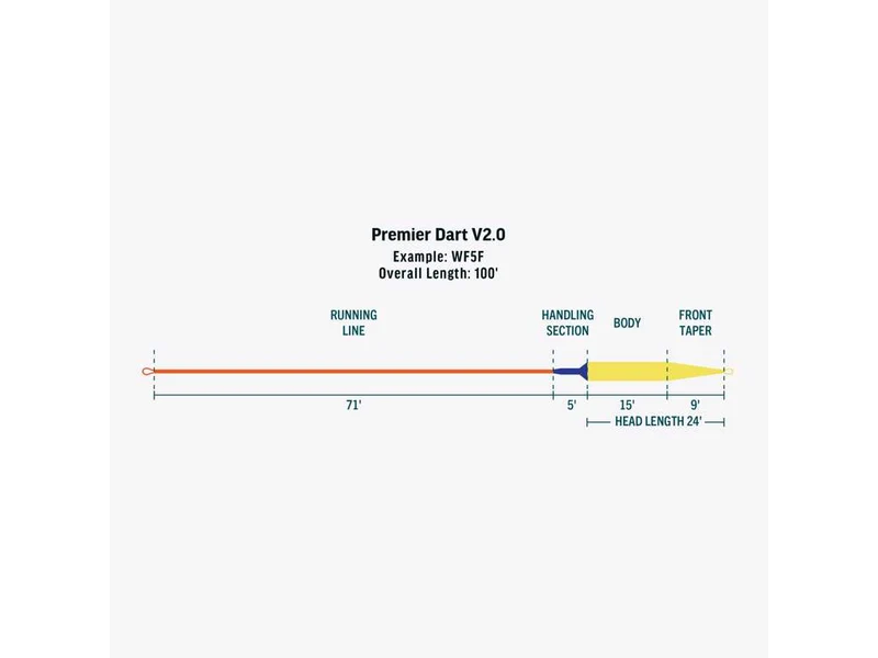 RIO - Dart V2.0 Premier - Floating