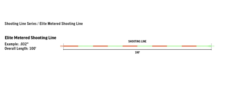 RIO – Elite Metered Shooting Line