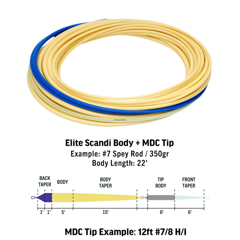 RIO Elite Scandi MDC Kit Short