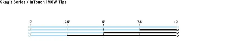 RIO - iMOW Tips Extra Heavy (3 M) Float
