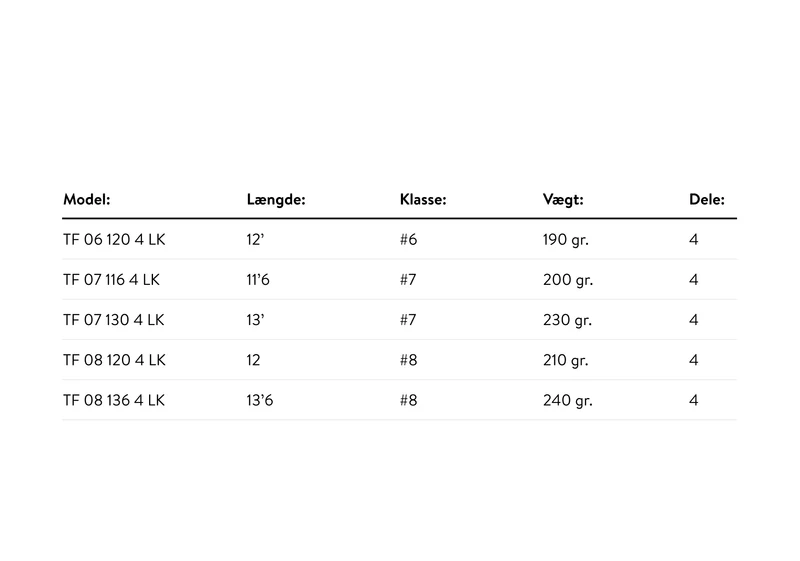 TFO LK Legacy Zweihand