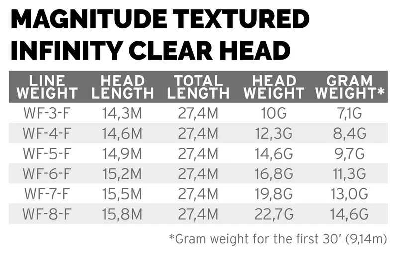 Scientific Anglers Magnitude Infinity FLOAT Buckskin/Clear Head
