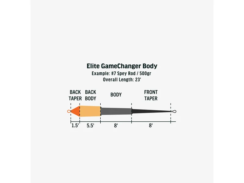 Rio Elite Gamechanger Karosserie - S3/S5/S7