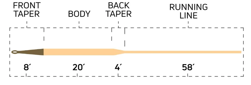 Cortland 444 Sink Tip Typ 3 - F/S3