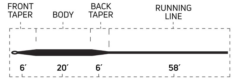 Cortland 444 Vollversenkung Typ 6
