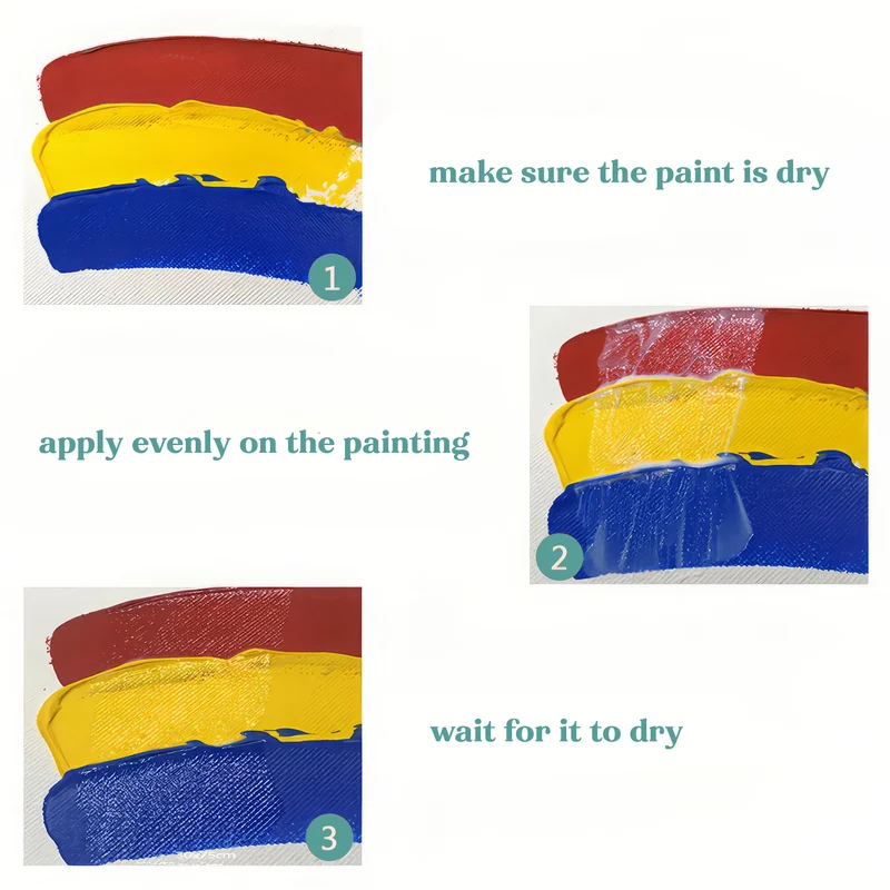 Acrylic Sealer - Glossy