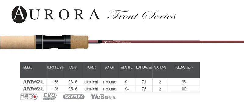ZEMEX Aurora Trout Series