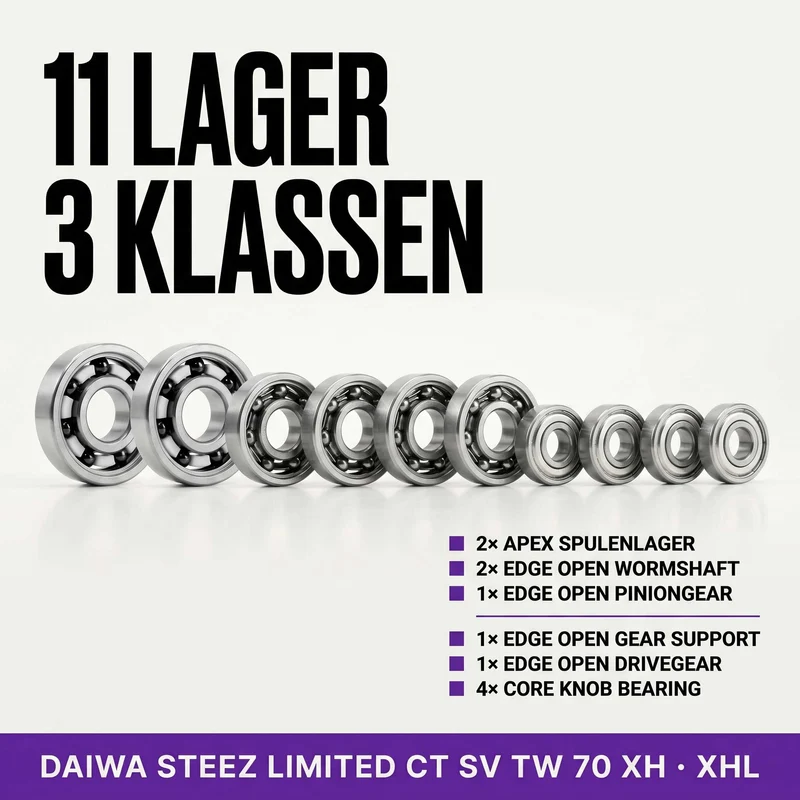 RL-TNG Komplett Kugellager Tuning Kit für Daiwa 25 Steez Limited CT SV TW 70