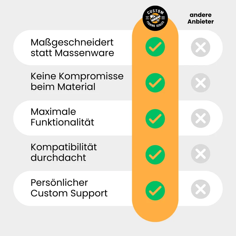 BootsScale - Die Boots-Scale für Rekordfänge