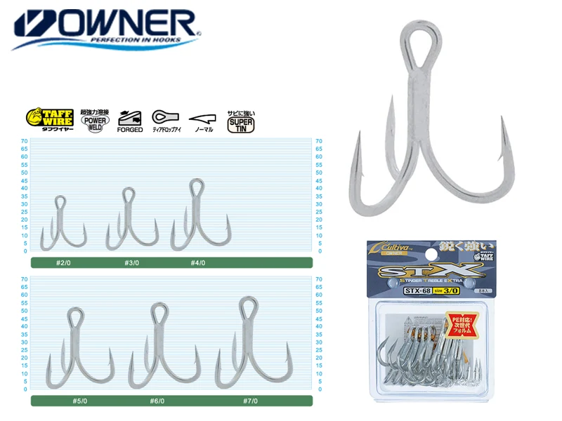 Owner Treble STX 68TN Drillinge