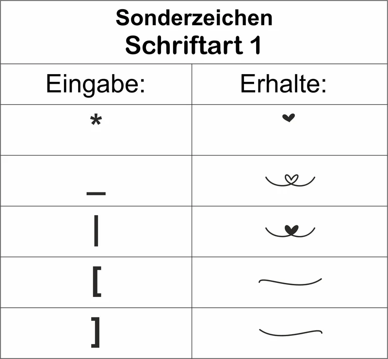 Kulturbeutel personalisiert mit Mama | Filztasche personalisiert