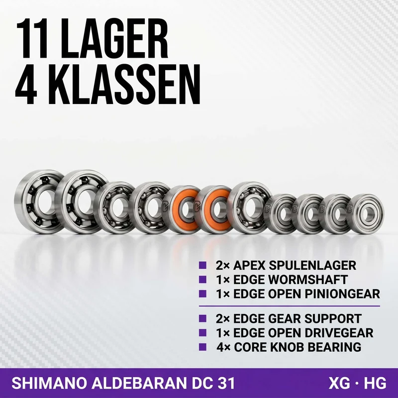 RL-TNG Komplett Kugellager Tuning Kit für Shimano Aldebaran DC 31