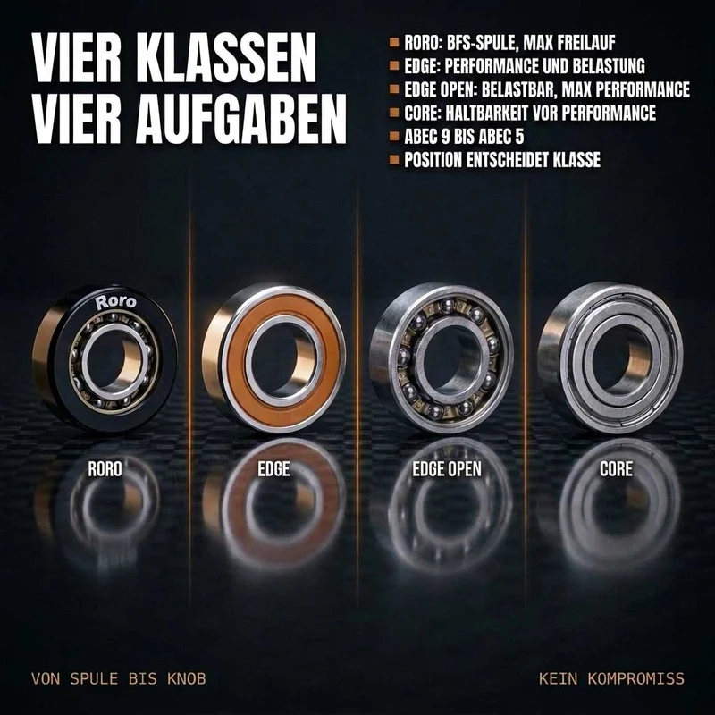 RL-TNG Komplett Kugellager Tuning Kit für Shimano Aldebaran BFS 22