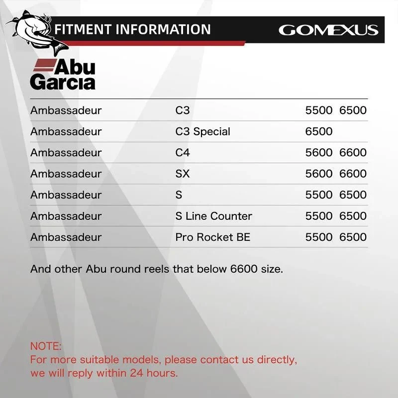 Gomexus Catfish Power Handle Abu Garcia | Ideal für Wels angeln