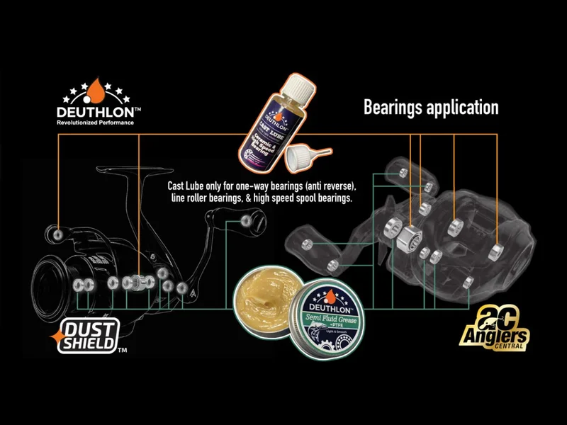 Deuthlon Rollen Wartung Starter Kit