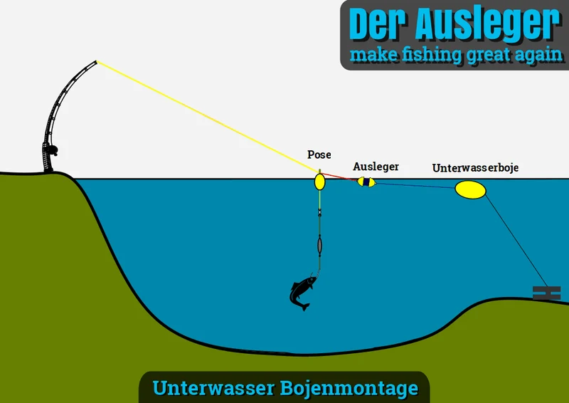 Dudis Wallerboje Unterwasser